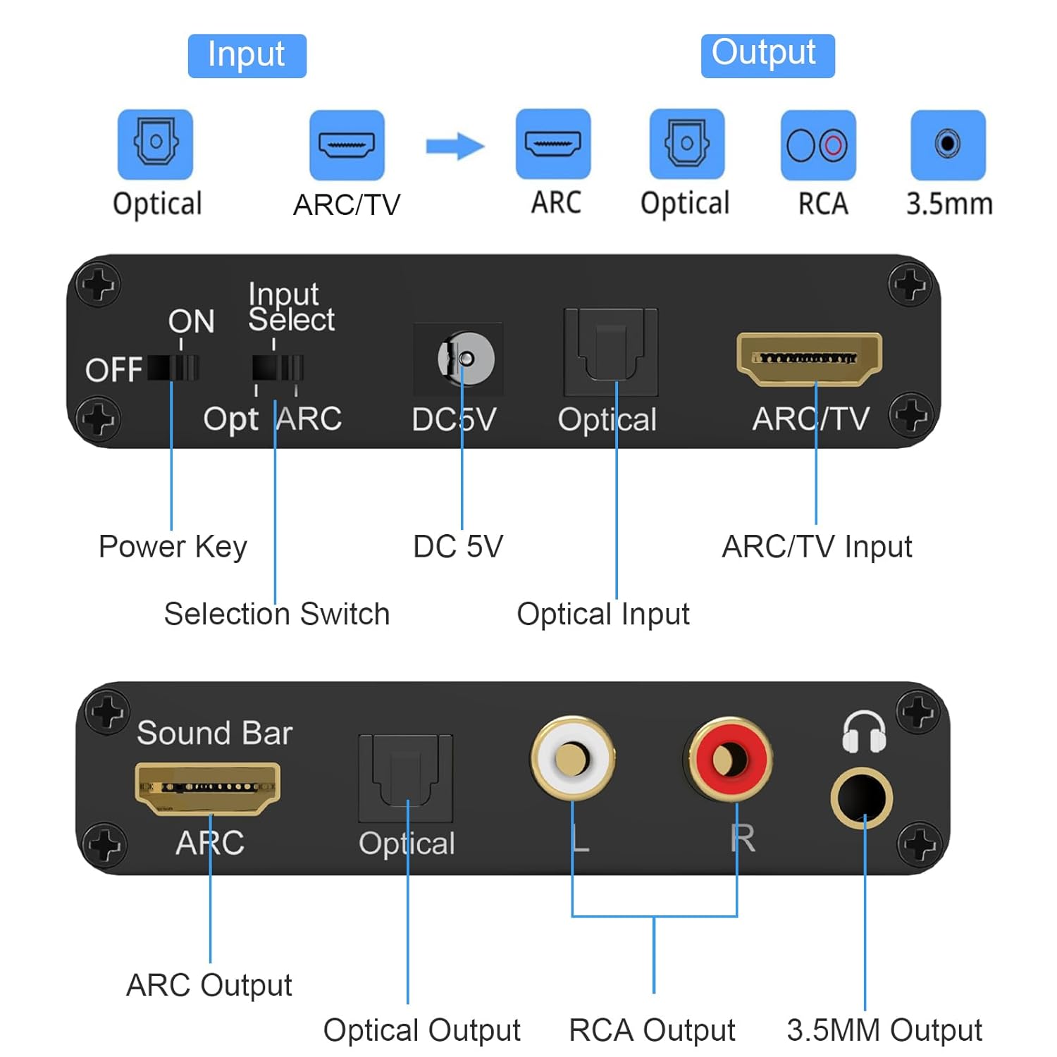 Tendak HDMI ARC Audio Extractor - Digital to Analog Audio Converter with HDMI ARC, SPDIF/Optical, 3.5mm Jack & Stereo L/R Outputs for TV